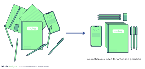 Blog Redo Pt2_IA 071921 Fig 1