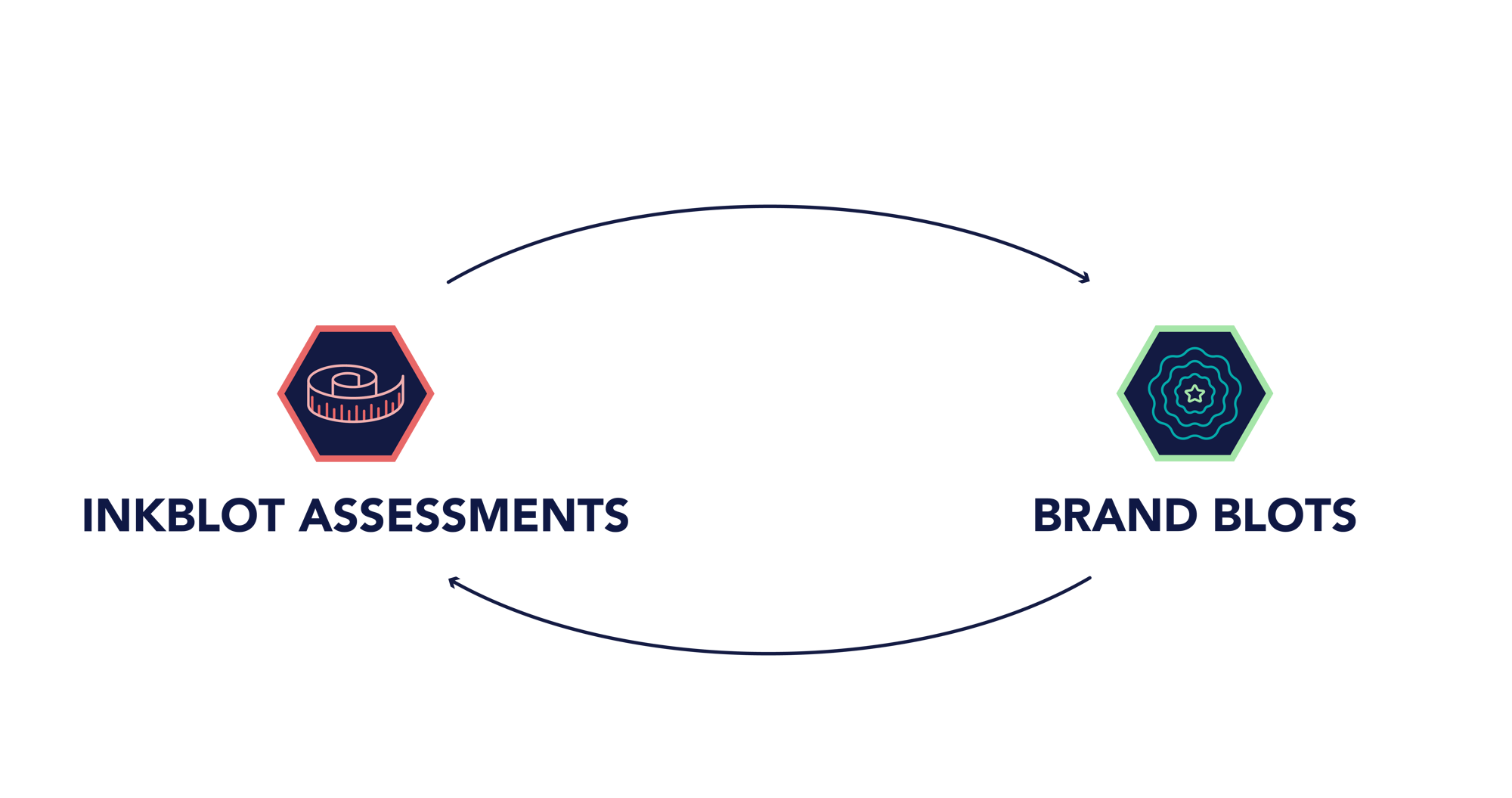 INKAN site_Platform Circle IA BB INKAN site_Platform Circle IA BB