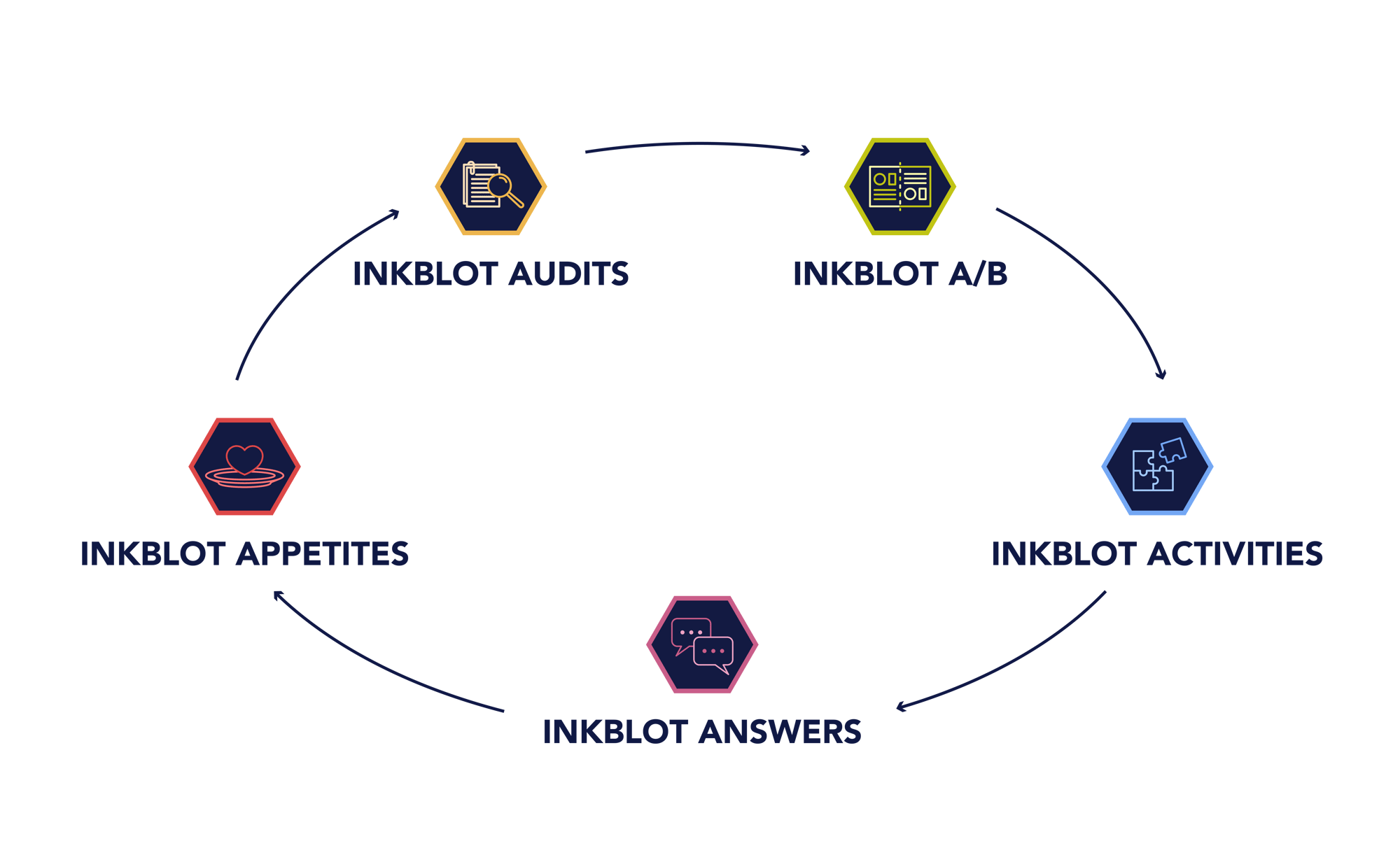INKAN site_Platform ink circle AB INKAN site_Platform ink circle AB