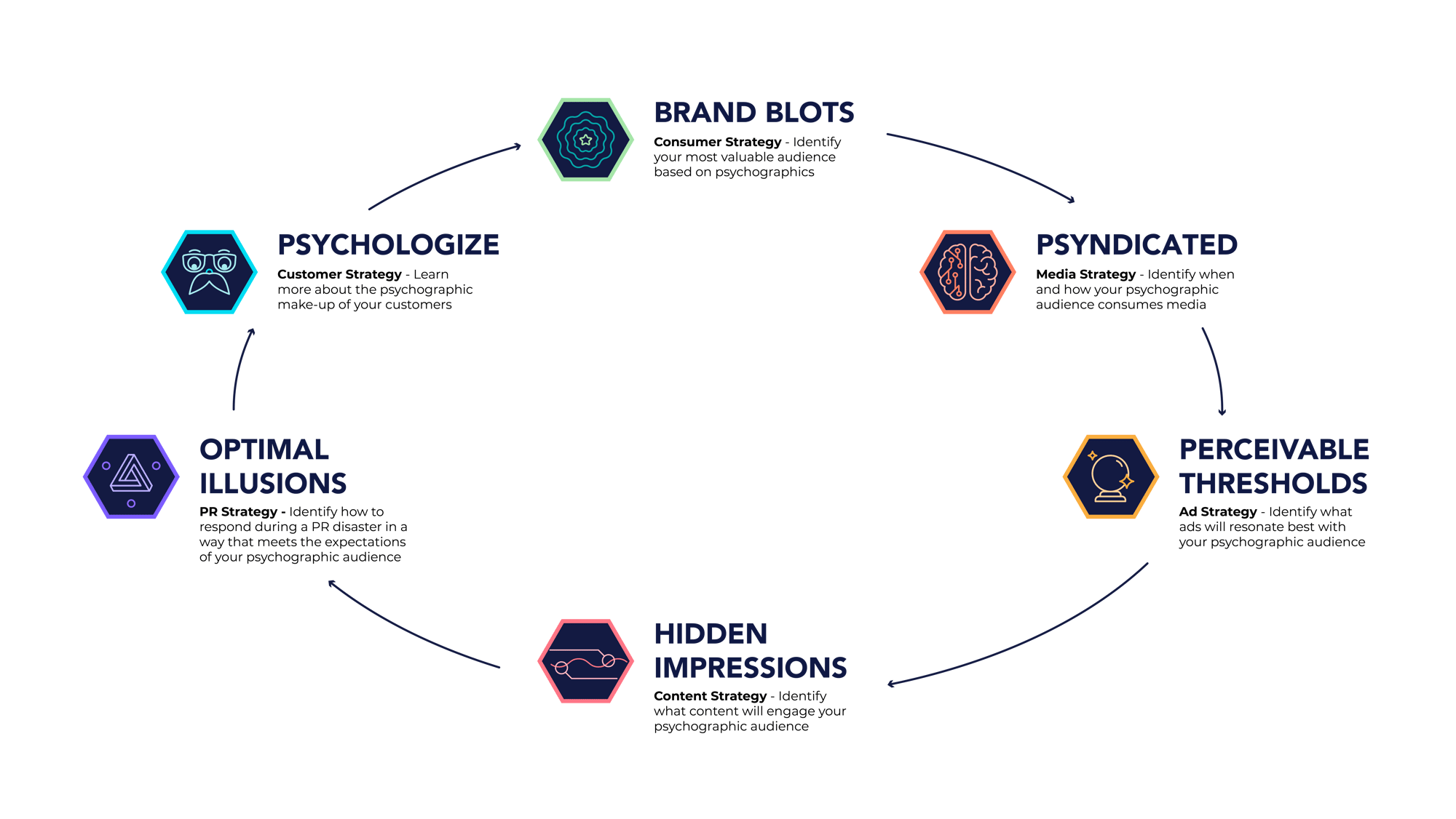 INKAN site_Platform psychtech circle INKAN site_Platform psychtech circle