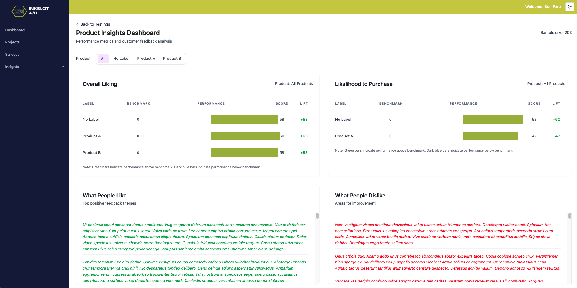 Inkblot A/B platform preview