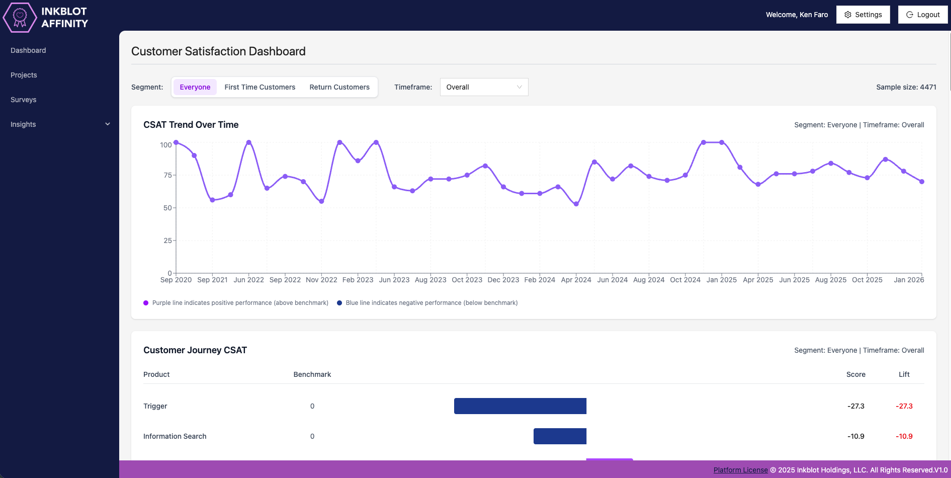 Inkblot Affinity platform preview